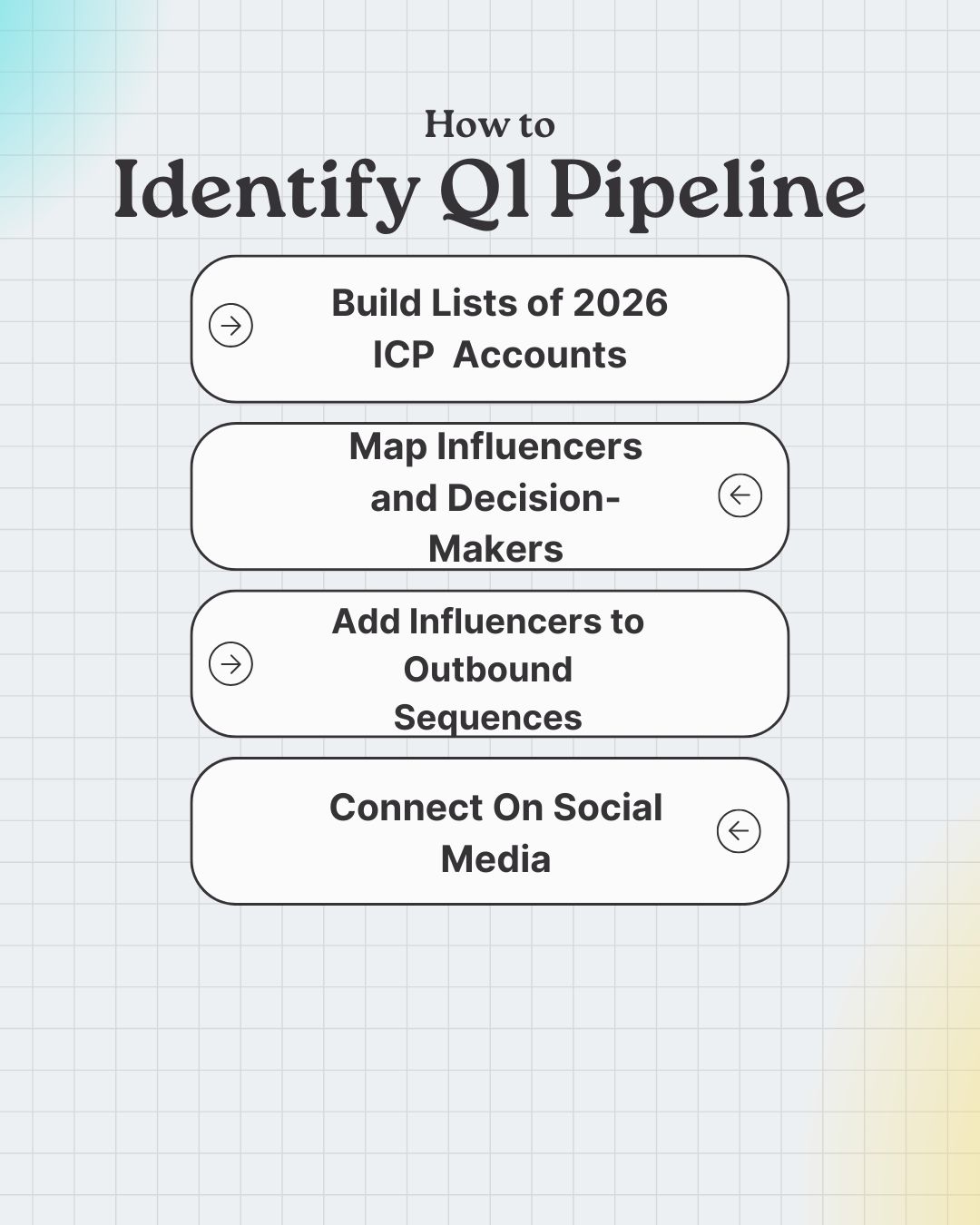 Identify Q1 Pipeline Prospects