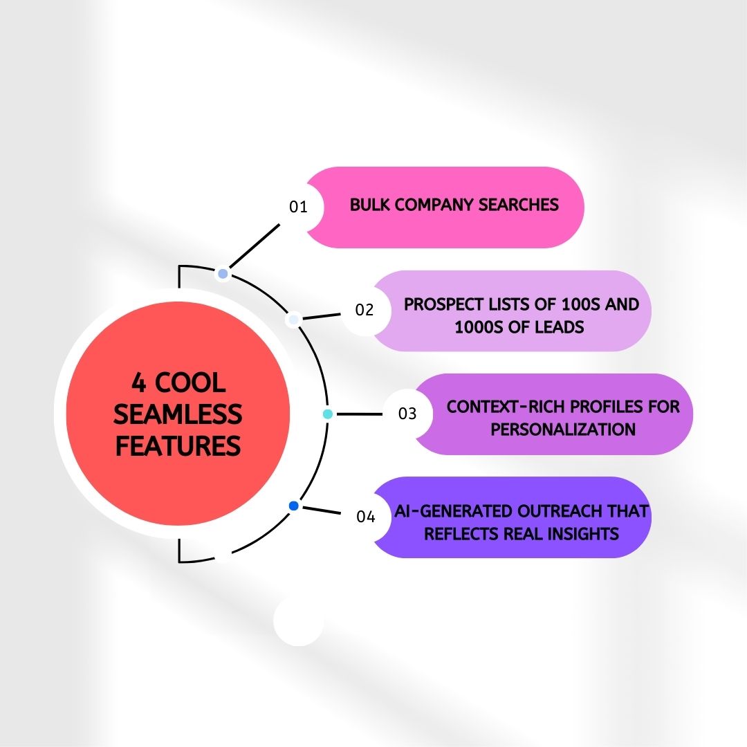 4 seamless.AI features for AI sales prospecting