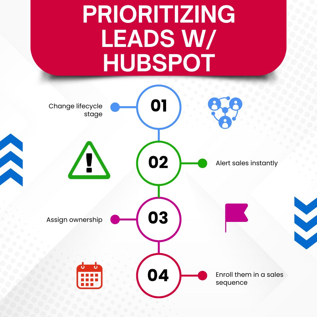 4 ways to prioritize leads with HubSpot