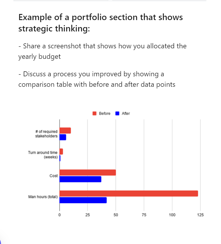 Sales budget allocation example for tech sales job portfolio