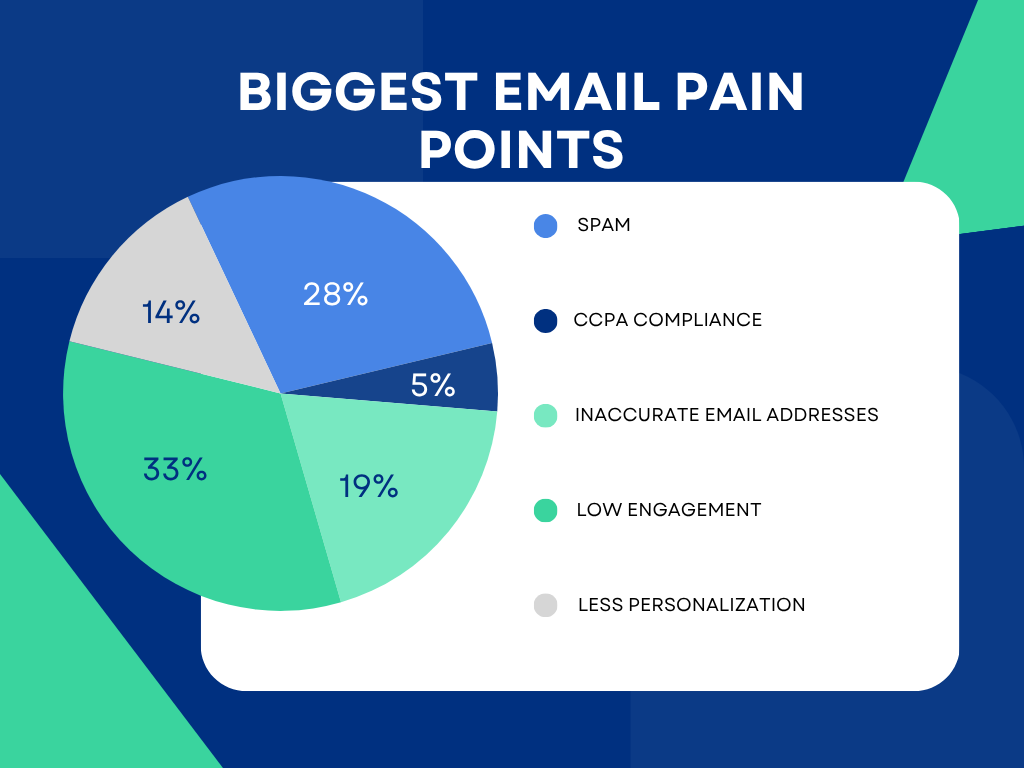 Top Email Outreach Pain Points