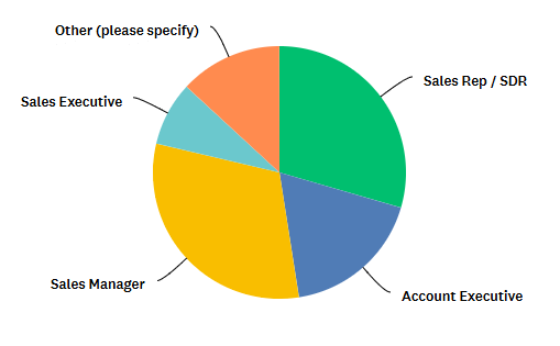 2025 sales channel survey roles graphic